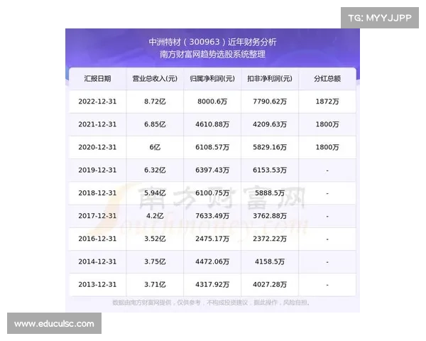 开奖网精准数据分析平台助力彩民决策提升中奖概率与收益